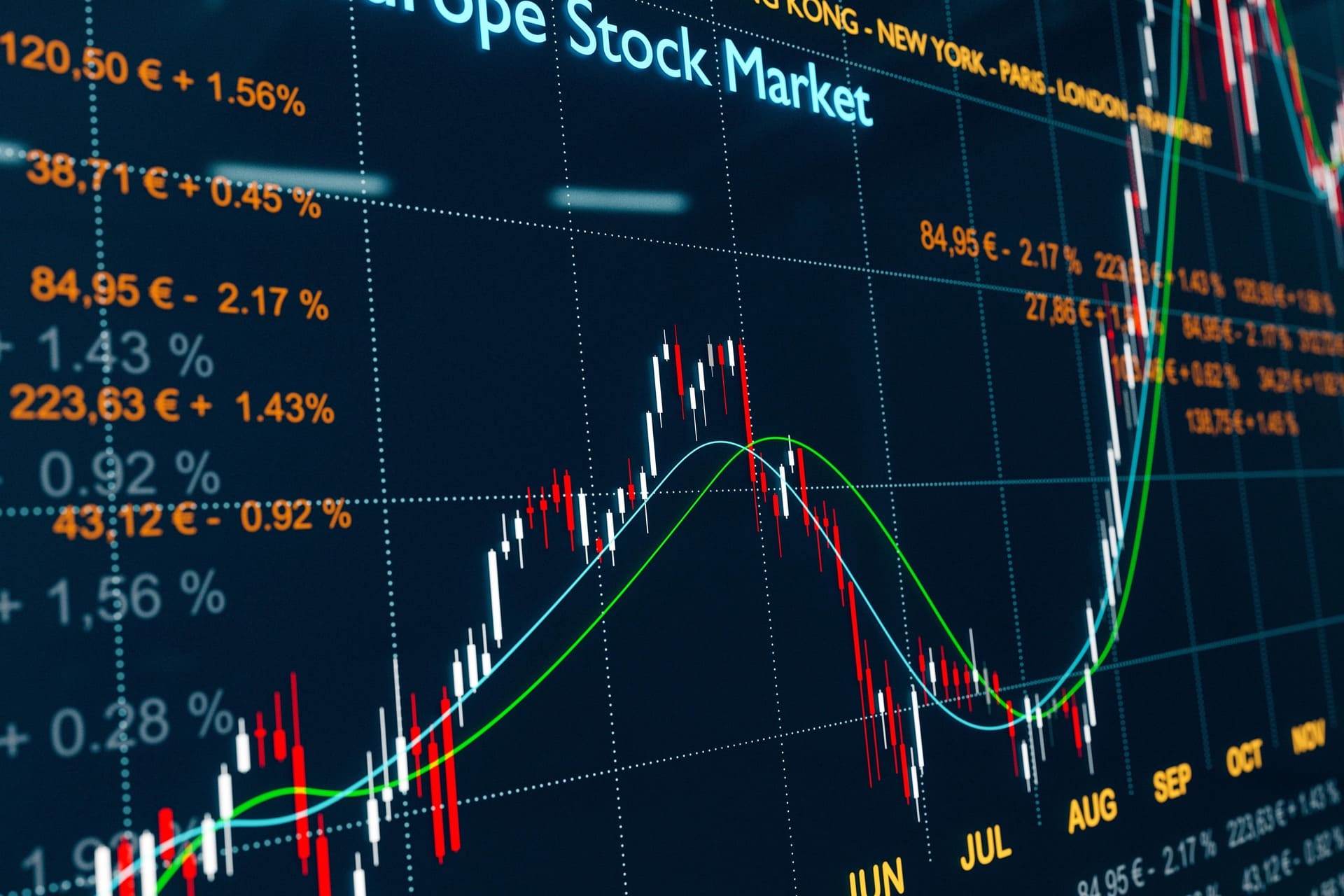 S&P 500: Oynaklık Azalsa da Likidite Endişeleri Devam Ediyor
